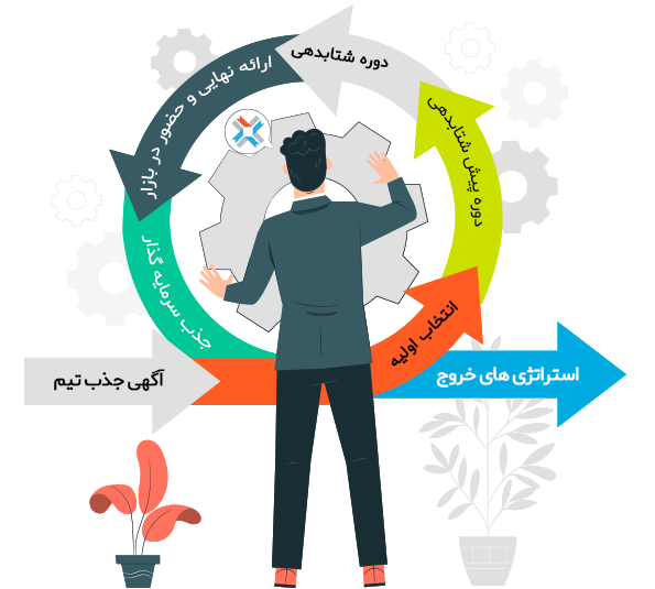 روند رشد تیم ها و استارتاپ ها در شتابدهنده تحلیلگران